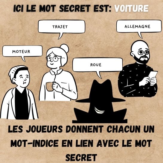 L’Imposteur, jeu de bluff créatif à sortir à l’apéro ou en soirée entre amis