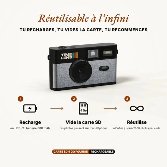 Appareil photo numérique vintage avec filtres intégrés - Appareil photo esprit jetable avec flash– Timelens