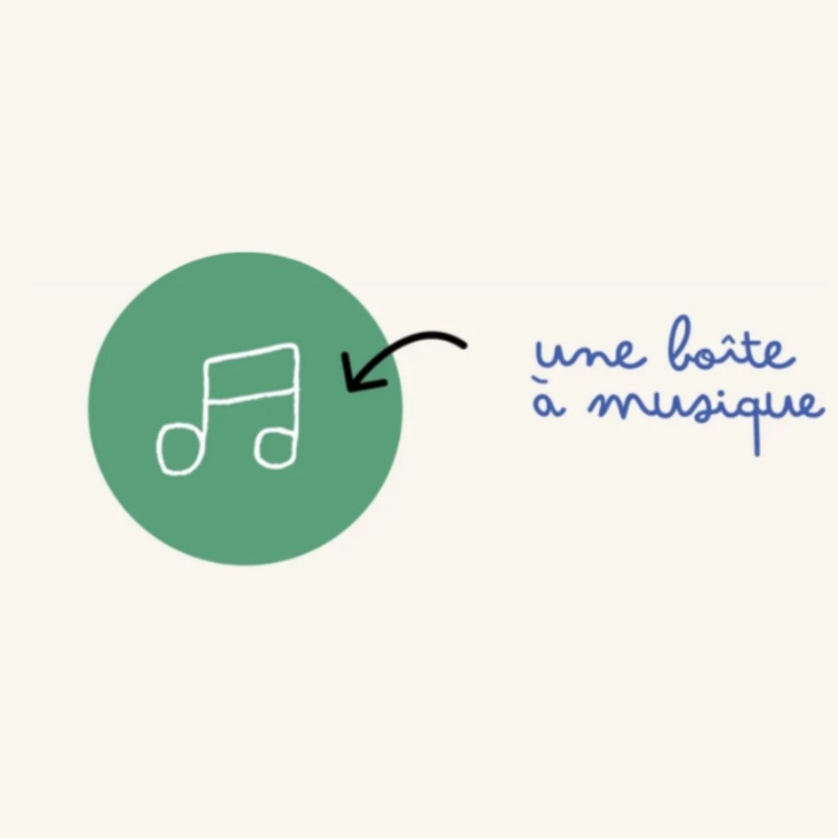 Boîte à musique